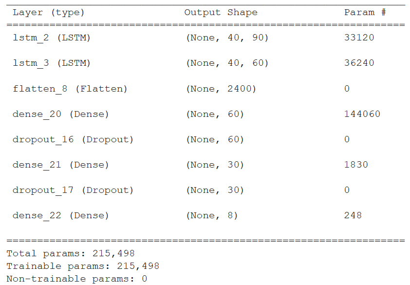 LSTM results