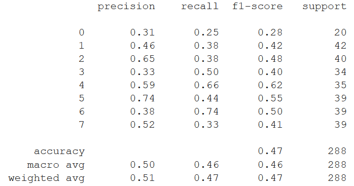 MLP classifier