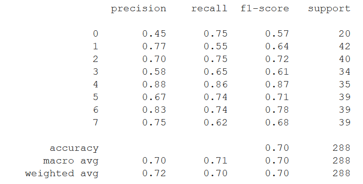 Support Vector Classifier