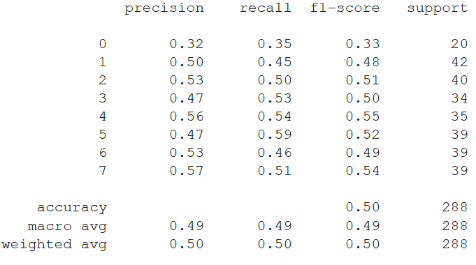XgBoost